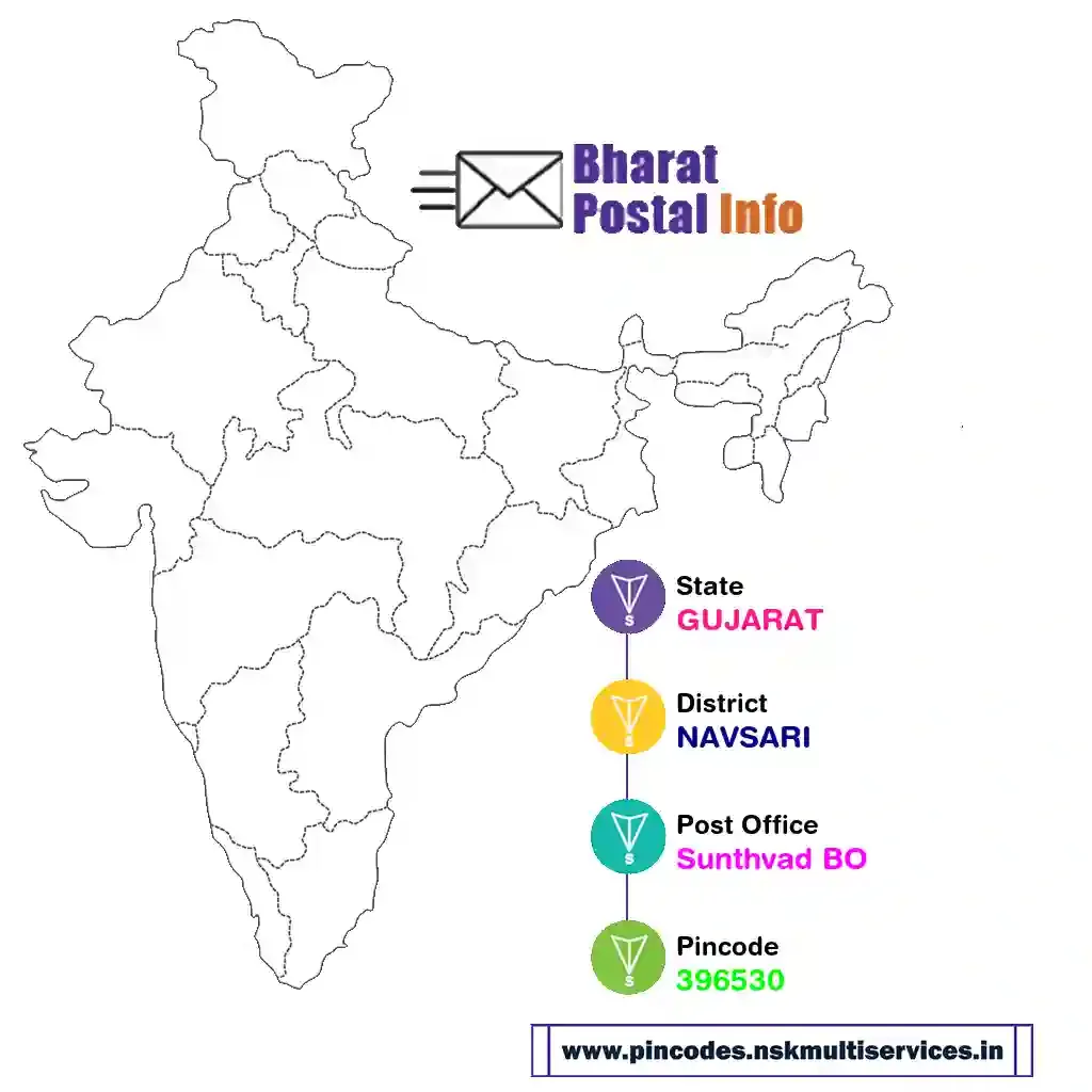 gujarat-navsari-sunthvad bo-396530